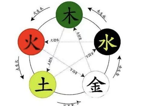 昕字五行|昕字的五行属性